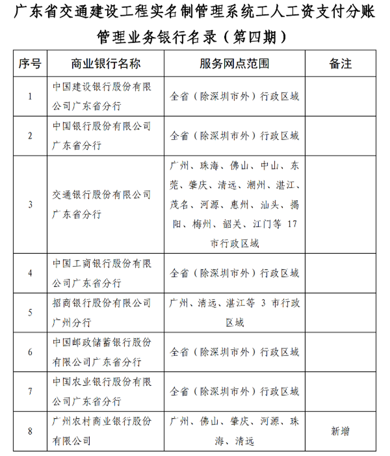 工人考勤系统的引入,对于提升企业管理和工作效率至关重要。那么,如何选择合适的工人考勤系统呢?本文将通过对比分析不同类型的工人考勤系统优劣,帮助你做出明智的选择。