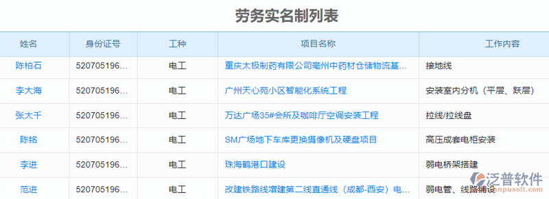 在数字化浪潮的推动下,劳务管理软件成为企业提升效率、优化流程的重要工具。那么,这些软件到底有哪些优劣势?今天我们就来详细对比一下。